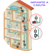 FLOW PUMP - immagine 2